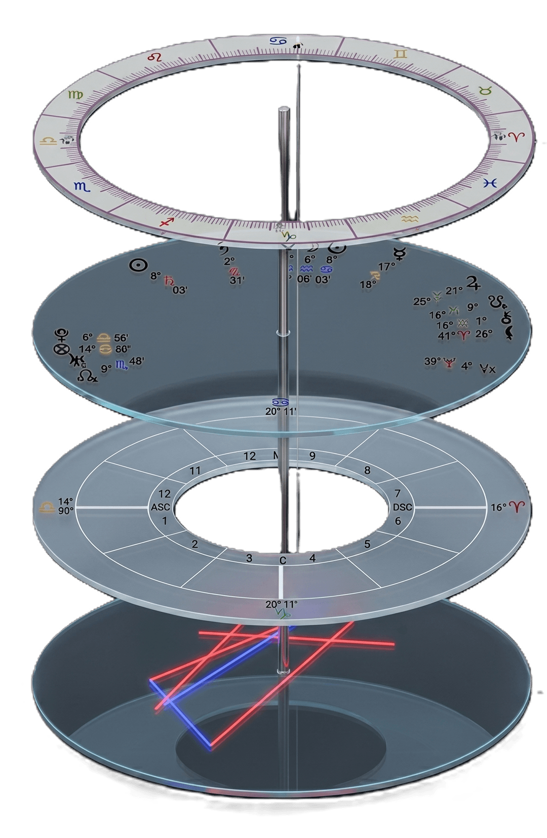Mandala astrológica em camadas